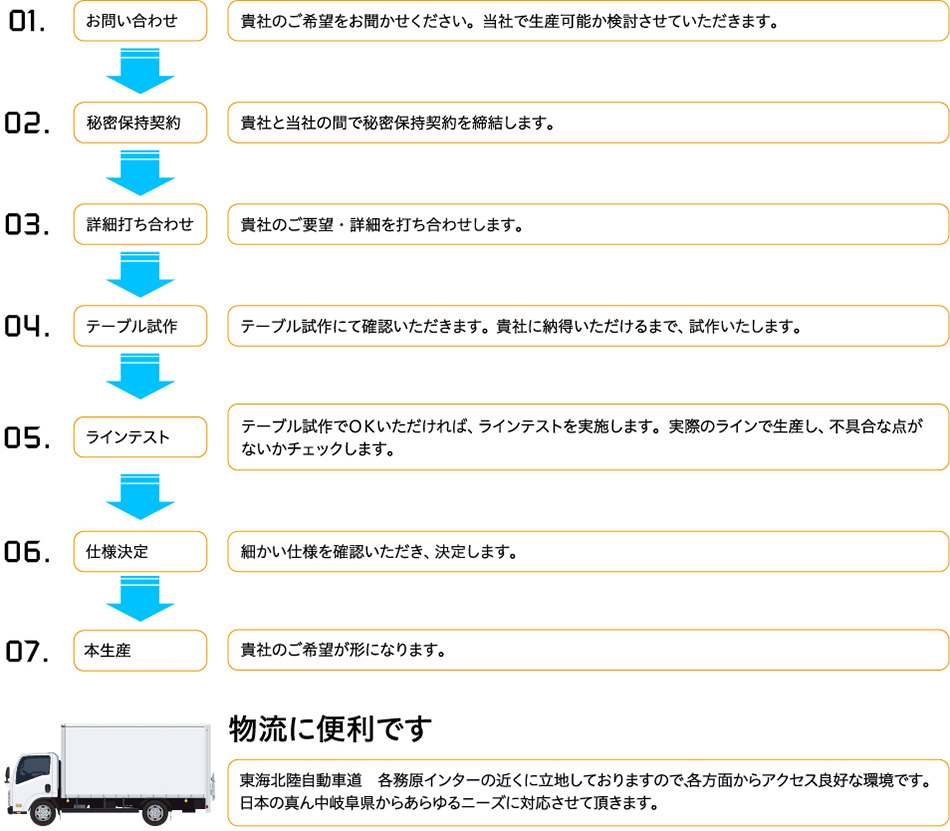 PC版